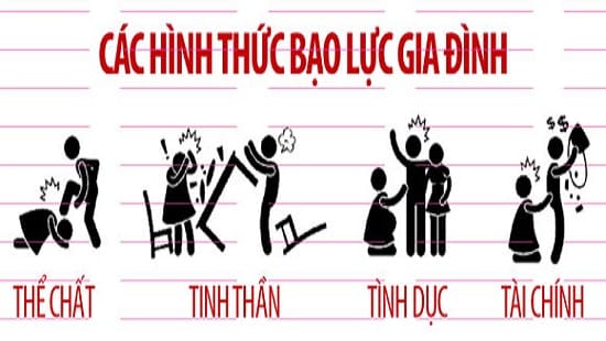 Thực trạng bạo lực gia đình ở Việt Nam